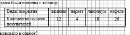 В строиьельном магазине провели о покупателей