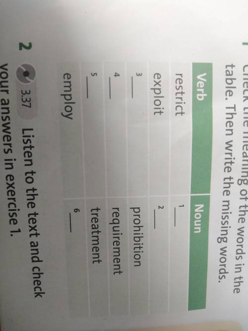 Check the meaning of the words in the table. Then write the missing words