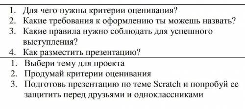 Какие требования к оформлению ты можешь назвать? ​