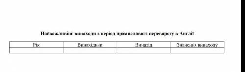 тництво і промислова революція, таблица ​