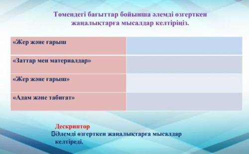 Төмендегі бағытар бойынша әлемді өзгерткен жаңалықтарға мысалдар келтірініз өтініш көмек керек. 5сын