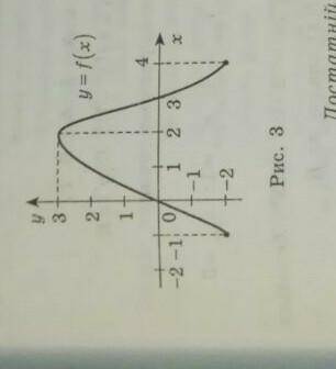 График функции y=f(x) заданный на промежутку [-1;4]. Пользуясь графиком укажите на каком промежутке