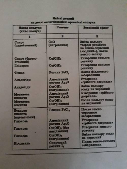 До ть виконати ) Варіант 1 Якщо можна, як найшвидше)