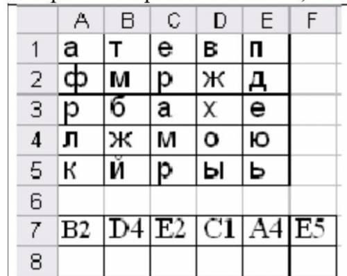 Соберите слово по адресам ячеек. Запишите получившееся слово. Выберете из вариантов ответов, что оно