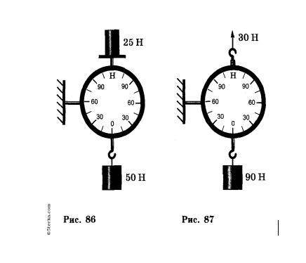 1.Определите показания динамометра на картинке, если две гирьки весом в 25 и 50 Н расположены так: 1