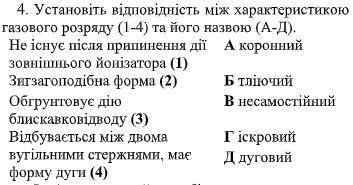 Установіть відповідність між характеристикою газового розряду та його назвою.