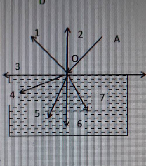 4. На рисунке изображена схема падения луча АО на поверхность воды. Назовите стрелку, показывающую н