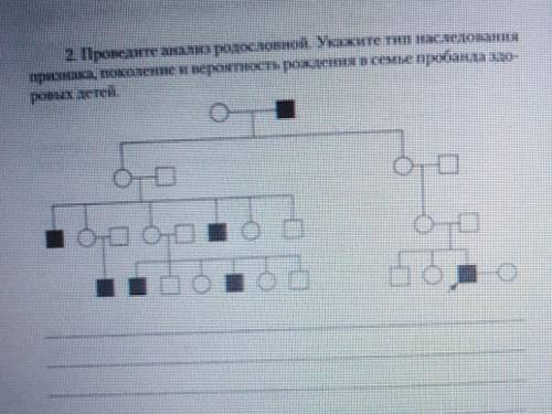 Проведите анализ родословной. Укажите тип наследования признака поколения и вероятность рождения в с