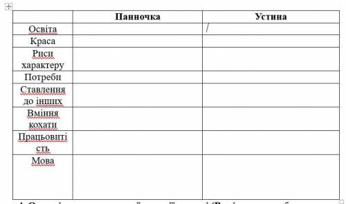 заполнить таблицу. Марії Олександрівни Вілінської,