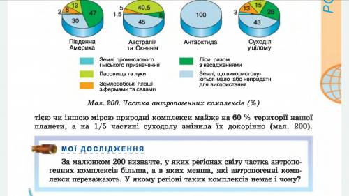 За малюнком 200 визначте, у яких регіонах світу частка антропогенних комплексів більша, в яких менша