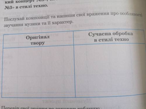 Послухай композиції та напиши її враження про особливості звучання музики та її характер