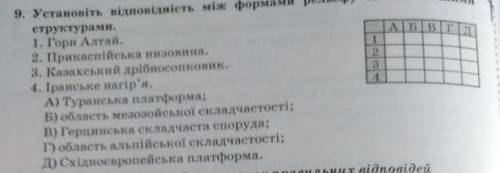 Рельєф та тектонічна будова