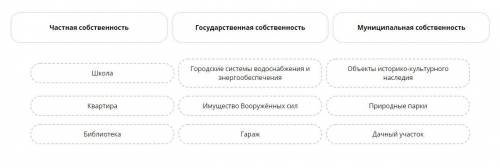 Укажите, к каким видам собственности относятся перечисленные объекты.