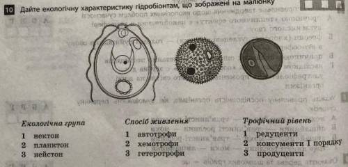 Тема: гидробионты. Дайте им характеристику (что в задании на фото). Дерзайте.)