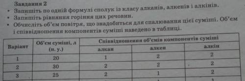 нужна до контрольна завдання малі швидко Скоріше