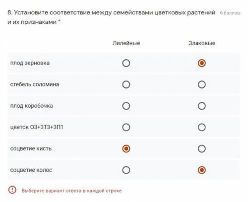 Установите соответствие между признаками и семействами цветковых растений