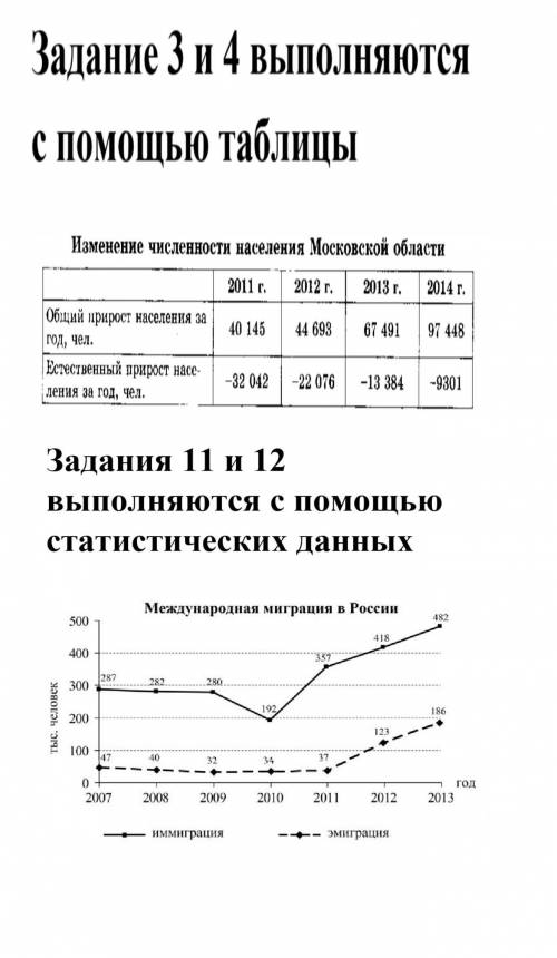 Зачёт по теме «Население России»1.Численность населения России составляет:1)144 млн. чел. 2)147 млн.