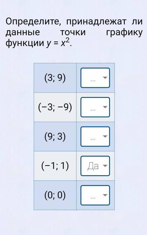 Определите, принадлежат ли данные точки графику функции y = x2.​