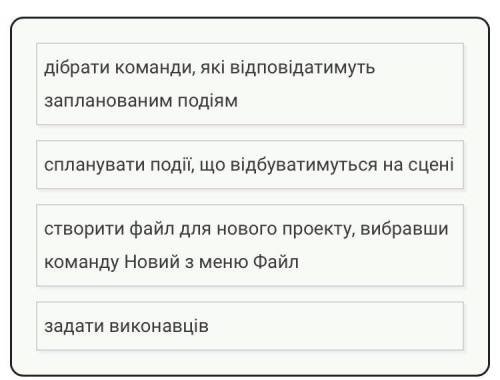 Розтавте в правильному порядку план створення нової програми в середовищі Скретч: