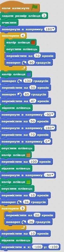 Відкрийте у новій вкладці посилання https://scratch.mit.edu/ та виконайте алгоритм з малюнку. Із вар