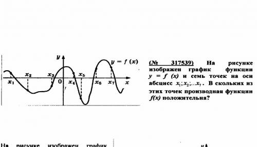 На рисунке изображен график функции y=f(x) и семь точек...