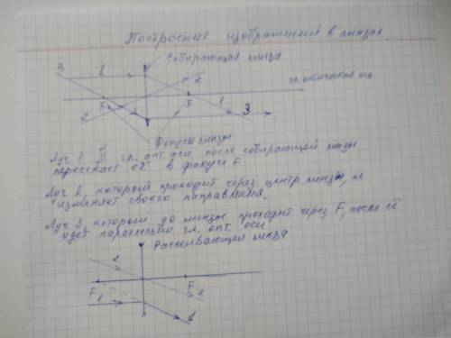 с Физикой(Тема: построение в линзах)