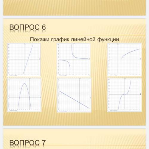 Покажи график линейной функции