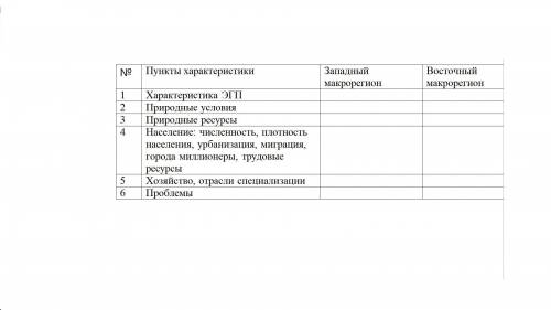 CРОЧНО ГЕОГРАФИЯ. заполните таблицу сравнения признаков районов