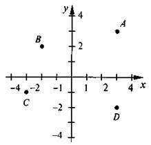 Вказати координати точок а) А(3; 3), В(-2;2), С(-3; -1), D(3; -2) б) А(2; 3), В(4;5), С(3; 2), D(4;