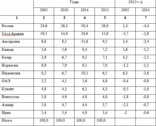 Проанализируйте структурные сдвиги избытка ТЭР подробнее