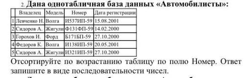 Дана однотабличная база данных «Автомобилисты»: Отсортируйте по возрастанию таблицу по полю Номер.