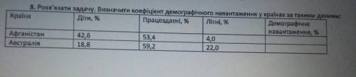 До ть будь ласка з задачею ів, розширена відповідь