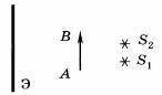 Изобразите на экране тень от предмета АВ. S1 и S2 — точечные источники света.