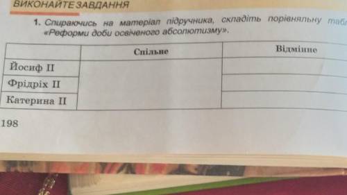 1. Спираючись на матеріал підручника, складіть порівняльну таблицю​