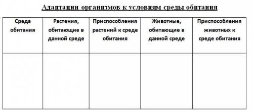 Заполните таблицу в соответствии с