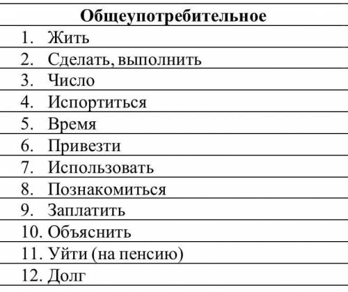 Подберите к следующим словам синонимичные слова (словосочетания) официально-делового стиля.