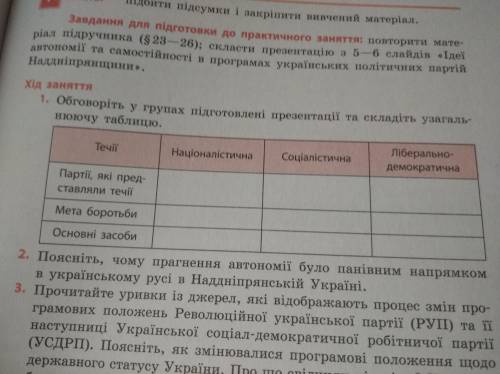 Обговорить у группах пидготовлени презентаций та складить узагальнюючу таблицю.