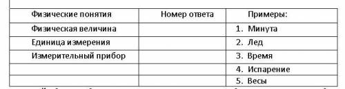 Установите соответствие между физическими понятиями и их примерами. К каждой позиции первого столбц