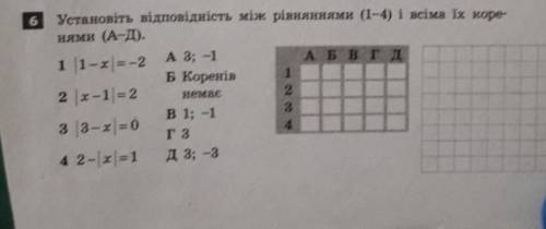 Установіть відповідність між рівняннями (1-4) і всіма їх коренями (А-Д)