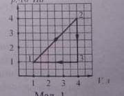 Ідеальний одноатомний газ здійснив замкнутий цикл зображений на рис 1. визначити роботу газу за цик