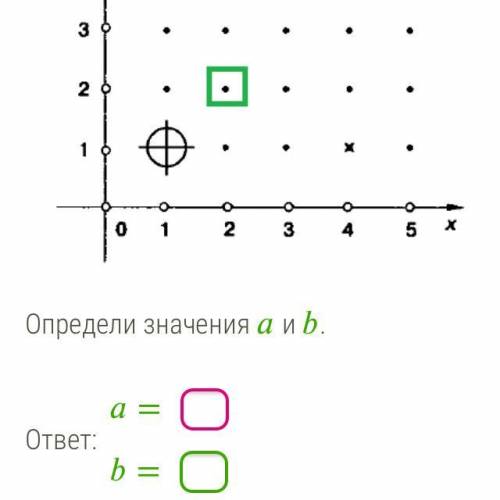 Перо Чертежника находится в точке (x,y) Команда: сместиться на вектор (a,b) Получаем точку на коор