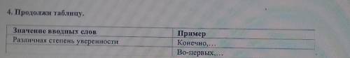 4. Продолжи таблицу.Значение вводных словРазличная степень уверенностиПримерКонечно,...Во-первых,..