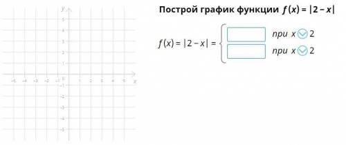 Постройте график функции f (x) = |2-x|