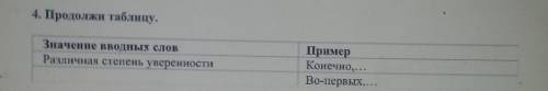 4. Продолжи таблицу.Значение вводных словРазличная степень уверенностиПримерКонечно,...Во-первых,..