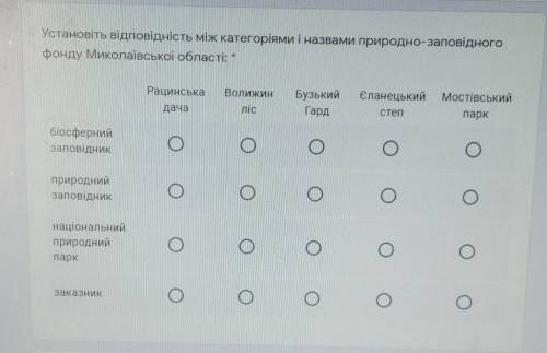 Установіть відповідність між категоріями і назвами природно-заповідного фонду Миколаївської області