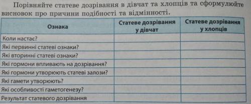 Биология 8 клас Соболь.Ст 278 таблицу заполнить нада​