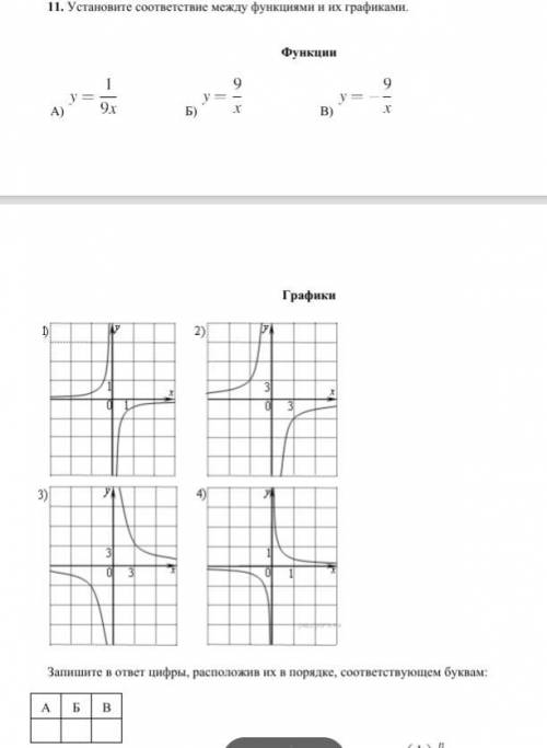 Установите соответствие между функциями и их графиками. А)y=1/9x Б)y=9/x B)y=-9/x