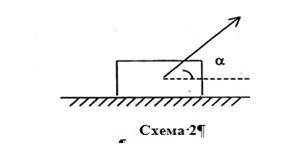 Нужна . Груз массой m, двигаясь по наклонной плоскости или по горизонтальной плос