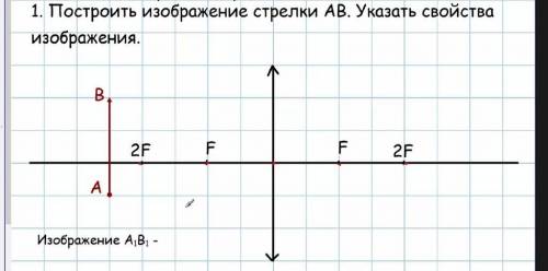 Построить изображение стрелки AB. Укажите свойство изображения