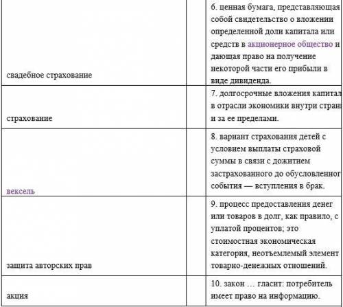 Установите соответствие между определениями и понятиями, поставив в свободной колонке соответствующ